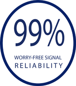 With 99% signal reliability, you can always watch the directv programming you love.